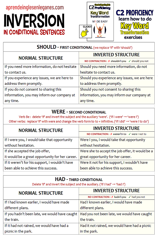 inversion-in-conditional-sentences